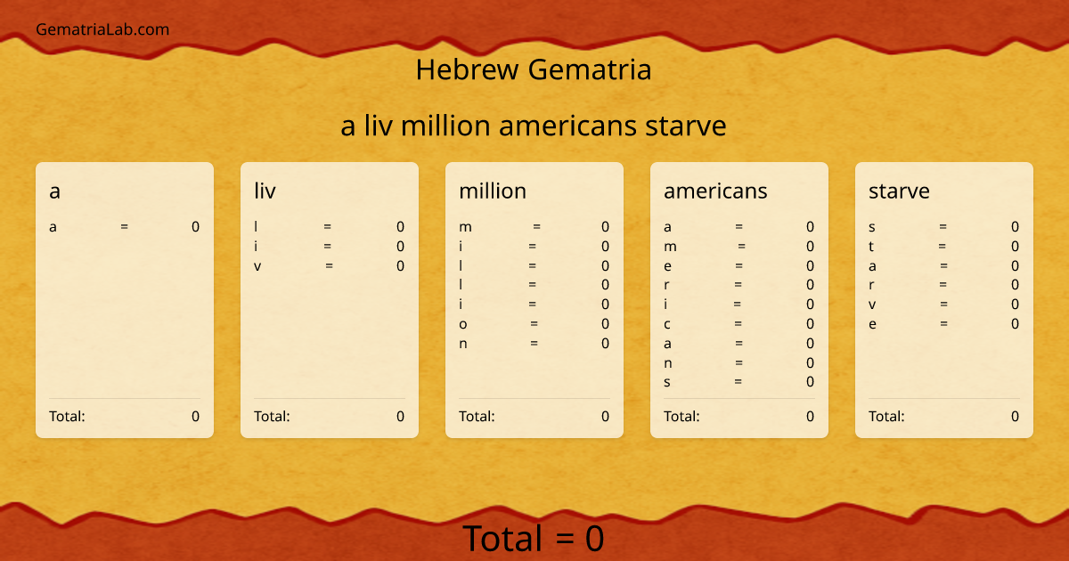 a liv million americans starve in hebrew Gematria